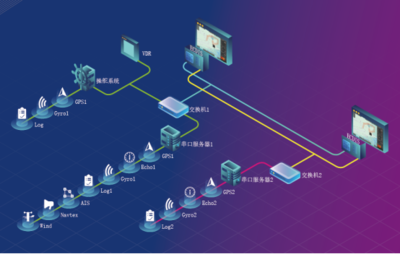 遨海科技ECDIS產(chǎn)品榮獲中國(guó)船級(jí)社型式認(rèn)可，引領(lǐng)航海信息咨詢服務(wù)新高度